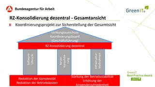 RZ-Konsolidierung dezentral - Gesamtansicht
  Koordinierungsprojekt zur Sicherstellung der Gesamtsicht
                           Lenkungsausschuss
                          Koordinierungsboard
                           (Geschäftsführung)
                       RZ-Konsolidierung dezentral




                                                                 Infrastruktur-
                                                                 Maßnahmen
          Software-




                                  Konsolidie-
           Lifecycle




                                    Server-

                                     rung

                                                Stärkung der Betriebsstabilität
    Reduktion der Komplexität
                                                        Erhöhung der
   Reduktion der Betriebskosten
                                                   Anwenderzufriedenheit
 