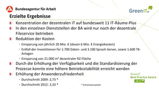 Erzielte Ergebnisse
  Konzentration der dezentralen IT auf bundesweit 11 IT-Räume-Plus
  In den einzelnen Dienststellen der BA wird nur noch der dezentrale
  Fileservice betrieben
  Reduktion der Kosten
     Einsparung von jährlich 20 Mio. € (davon 6 Mio. € Energiekosten)
     Entfall der Investitionen für 1.700 Daten- und 3.100 Sprach-Server, sowie 1.600 TK-
      Anlagen
     Einsparung von 21.000 m² dezentraler RZ-Fläche
  Durch die Erhöhung der Verfügbarkeit und die Standardisierung der
  Prozesse konnte eine höhere Betriebsstabilität erreicht werden
  Erhöhung der Anwenderzufriedenheit
     Durchschnitt 2009: 2,73 *
     Durchschnitt 2012: 2,33 *                * Schulnotensystem
 