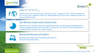 CO2 = P * S * E * C [1]
Globaler CO2 Ausstoß = Anzahl Personen * Services pro Person * Energie pro Service * CO2 pro Energieeinheit.
Wir sind mit einer steigenden Anzahl der Weltbevölkerung (P) sowie einer steigenden Anzahl von
Services (S) konfrontiert.


Der Mensch macht einen Unterschied
Menschen und ihr Verhalten haben einen signifikanten Einfluss auf den heutigen Energieverbrauch.
70% des Energieverbrauchs von PC entsteht im Leerlauf [2]. Der wiederum 31% des gesamten IT-
Energieverbrauchs ausmacht [3], Tendenz steigend.


Menschen können sich ändern
Wir glauben, dass Menschen ihr Verhalten ändern können.
Wir wollen Ihnen dabei helfen.




                                                                                                                                 3
                                Source: [1] Bill Gates, TED Conference 2010, [2] Handelsblatt.com, June 2007, [3] Gartner 2009
 