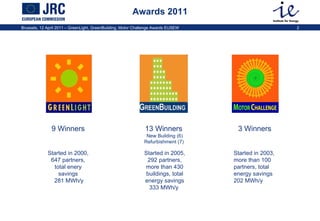 Awards 2011 Started in 2003, more than 100 partners, total energy savings 202 MWh/y  Started in 2005, 292 partners, more than 430 buildings, total energy savings 333 MWh/y  Started in 2000, 647 partners, total enery savings  281 MWh/y 3 Winners 13 Winners   New Building (6)  Refurbishment (7)  9 Winners 