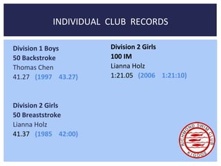 INDIVIDUAL CLUB RECORDS 
Division 1 Boys 
50 Backstroke 
Thomas Chen 
41.27 (1997 43.27) 
Division 2 Girls 
50 Breaststroke 
Lianna Holz 
41.37 (1985 42:00) 
Division 2 Girls 
100 IM 
Lianna Holz 
1:21.05 (2006 1:21:10) 
 
