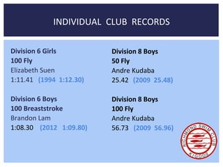 INDIVIDUAL CLUB RECORDS 
Division 6 Girls 
100 Fly 
Elizabeth Suen 
1:11.41 (1994 1:12.30) 
Division 6 Boys 
100 Breaststroke 
Brandon Lam 
1:08.30 (2012 1:09.80) 
Division 8 Boys 
50 Fly 
Andre Kudaba 
25.42 (2009 25.48) 
Division 8 Boys 
100 Fly 
Andre Kudaba 
56.73 (2009 56.96) 
 