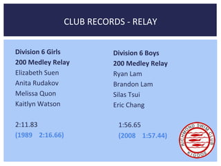 CLUB RECORDS - RELAY 
Division 6 Girls 
200 Medley Relay 
Elizabeth Suen 
Anita Rudakov 
Melissa Quon 
Kaitlyn Watson 
2:11.83 
(1989 2:16.66) 
Division 6 Boys 
200 Medley Relay 
Ryan Lam 
Brandon Lam 
Silas Tsui 
Eric Chang 
1:56.65 
(2008 1:57.44) 
 