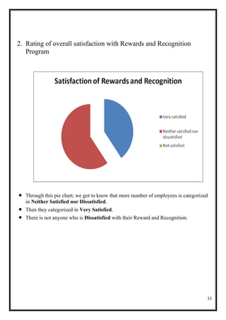 33
2. Rating of overall satisfaction with Rewards and Recognition
Program
Through this pie chart, we got to know that more...