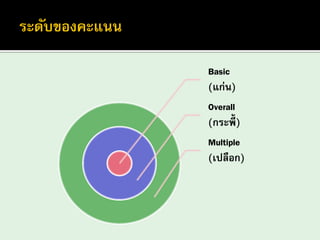 Basic (แก่น) 
Overall (กระพี้) 
Multiple (เปลือก)  