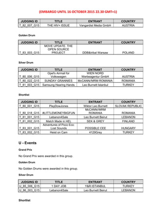 (EMBARGO UNTIL 16 OCTOBER 2015 22.30 GMT+1)
JUDGING ID TITLE ENTRANT COUNTRY
T_82_007_G15 THE HIV+ ISSUE Vangardist Media GmbH AUSTRIA
Golden Drum
JUDGING ID TITLE ENTRANT COUNTRY
T_83_003_G15
MOVE UPDATE. THE
OPEN SOURCE
PROJECT DDB&tribal Warsaw POLAND
Silver Drum
JUDGING ID TITLE ENTRANT COUNTRY
T_80_006_G15
Opel's Airmail for
Volkswagen
WIEN NORD
Werbeagentur GmbH AUSTRIA
T_80_022_G15 SUNDAY GRANNIES McCANN//MRM ROMANIA ROMANIA
T_81_003_G15 Samsung Hearing Hands Leo Burnett Istanbul TURKEY
Shortlist
JUDGING ID TITLE ENTRANT COUNTRY
T_80_001_G15 PlayDowJones Wiktor Leo Burnett SLOVAK REPUBLIC
T_80_018_G15 #LITTLEMONEYBIGFUN
McCANN//MRM
ROMANIA ROMANIA
T_81_001_G15 Lebanon4Sale Leo Burnett Beirut LEBANON
T_81_002_G15 Match Made in HEL SEK & GREY FINLAND
T_83_001_G15
Adventures of Poco Eco:
Lost Sounds POSSIBLE CEE HUNGARY
T_83_002_G15 Heist on Cam 4129Grey TURKEY
U - Events
Grand Prix
No Grand Prix were awarded in this group.
Golden Drum
No Golden Drums were awarded in this group.
Silver Drum
JUDGING ID TITLE ENTRANT COUNTRY
U_85_006_G15 1 DAY JOB Y&R ISTANBUL TURKEY
U_86_003_G15 Lebanon4Sale Leo Burnett Beirut LEBANON
Shortlist
 