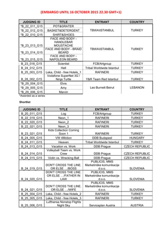 (EMBARGO UNTIL 16 OCTOBER 2015 22.30 GMT+1)
JUDGING ID TITLE ENTRANT COUNTRY
*B_22_011_G15 POT&GRATER
TBWAISTANBUL TURKEY*B_22_012_G15 BASKET&DETERGENT
*B_22_010_G15 SHIRT&SHOES
*B_23_013_G15
FACE AND BODY -
HANDLEBAR
MOUSTACHE
TBWAISTANBUL TURKEY
*B_23_014_G15
FACE AND BODY - BRAID
BEARD
*B_23_015_G15
FACE AND BODY -
NAPOLEON BEARD
B_23_018_G15 Scientist FCB/Artgroup TURKEY
B_24_012_G15 Hell Tribal Worldwide Istanbul TURKEY
B_25_003_G15 Leka, Child - free Hotels_1 RAFINERI TURKEY
B_28_002_G15
Vodafone SuperNet 3G /
Ninja Turtle Y&R Team Red Istanbul TURKEY
*B_29_004_G15 Elvis
Leo Burnett Beirut LEBANON*B_29_005_G15 Amy
*B_29_006_G15 Marvin
*Awarded as a series
Shortlist
JUDGING ID TITLE ENTRANT COUNTRY
B_20_011_G15 Log FCB/Artgroup TURKEY
B_22_019_G15 Neon_1 RAFINERI TURKEY
B_22_020_G15 Neon_2 RAFINERI TURKEY
B_22_021_G15 Neon_3 RAFINERI TURKEY
B_23_021_G15
Kids Collection Coming
Soon 1 RAFINERI TURKEY
B_24_005_G15 VW 4Motion DDB Budapest HUNGARY
B_24_011_G15 Heaven Tribal Worldwide Istanbul TURKEY
B_24_013_G15 Vacation vs. Work DDB Prague CZECH REPUBLIC
B_24_014_G15
Volleyball Team vs. Work
Crew DDB Prague CZECH REPUBLIC
B_24_015_G15 Violin vs. Wrecking Ball DDB Prague CZECH REPUBLIC
B_24_019_G15
DON'T CROSS THE LINE.
OR ELSE …/BOSS
PUBLICIS, MMS
Marketinške komunikacije
d.o.o. SLOVENIA
B_24_020_G15
DON'T CROSS THE LINE.
OR ELSE …/FATHER IN
LAW
PUBLICIS, MMS
Marketinške komunikacije
d.o.o. SLOVENIA
B_24_021_G15
DON’T CROSS THE LINE.
OR ELSE …/WIFE
PUBLICIS, MMS
Marketinške komunikacije
d.o.o. SLOVENIA
B_25_004_G15 Leka, Child - free Hotels_2 RAFINERI TURKEY
B_25_005_G15 Leka, Child - free Hotels_3 RAFINERI TURKEY
B_25_006_G15
Lufthansa Nonstop Flights
Night Sky Serviceplan Austria AUSTRIA
 
