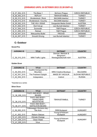 (EMBARGO UNTIL 16 OCTOBER 2015 22.30 GMT+1)
B_27_004_G15 The Bees 1 McCann Prague CZECH REPUBLIC
B_28_005_G15 REPLAY TBWAISTANBUL TURKEY
B_28_012_G15 Shutterstock / Rock McCANN Istanbul TURKEY
B_28_013_G15 Shutterstock / Country McCANN Istanbul TURKEY
B_29_002_G15 THE HIV+ ISSUE Vangardist Media GmbH AUSTRIA
B_31_002_G15 Don't let go Leo Burnett Istanbul TURKEY
B_31_004_G15 Surrender Y&R Prague CZECH REPUBLIC
B_31_005_G15 Retreat Y&R Prague CZECH REPUBLIC
B_32_001_G15 Matryoshka Bullet PROVID UKRAINE
B_24_007_G15 Smooth Driving Leo Burnett Istanbul TURKEY
C- Outdoor
Grand Prix
JUDGING ID TITLE ENTRANT COUNTRY
C_39_010_G15 MINI Traffic Lights
Demner, Merlicek &
Bergmann
Werbegesellschaft mbH AUSTRIA
Golden Drum
JUDGING ID TITLE ENTRANT COUNTRY
C_39_003_G15
Quattro Conquered the
Mountain NRG Creative Boutique BULGARIA
C_42_001_G15 The Freshest Citylight MADE BY VACULIK SLOVAK REPUBLIC
C_42_004_G15 Instaposters Instinct RUSSIA
*Awarded as a series
Silver Drum
JUDGING ID TITLE ENTRANT COUNTRY
*C_38_009_G15
FACE AND BODY - BRAID
BEARD
TBWAISTANBUL TURKEY
*C_38_010_G15
FACE AND BODY -
HANDLEBAR
MOUSTACHE
*C_38_011_G15
FACE AND BODY -
NAPOLEON BEARD
C_39_005_G15
Volkswagen Womens day -
Die Auto DDB Budapest HUNGARY
C_41_002_G15 Reborn Statues
Young & Rubicam
Budapest HUNGARY
*C_41_003_G15 Climate Change
Young & Rubicam
Budapest
HUNGARY*C_41_004_G15 Clean Water
*C_41_005_G15 Virus
 