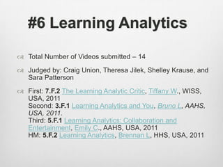 #6 Learning AnalyticsTotal Number of Videos submitted – 14Judged by: Craig Union, Theresa Jilek, Shelley Krause, and Sara PattersonFirst: 7.F.2The Learning Analytic Critic, Tiffany W., WISS, USA, 2011Second: 3.F.1Learning Analytics and You, Bruno L, AAHS, USA, 2011.Third: 5.F.1Learning Analytics: Collaboration and Entertainment, Emily C., AAHS, USA, 2011HM: 5.F.2Learning Analytics, Brennan L, HHS, USA, 2011
