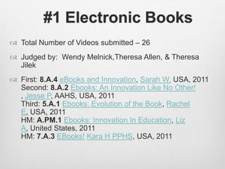 #1 Electronic BooksTotal Number of Videos submitted – 26Judged by:  Wendy Melnick,Theresa Allen, & Theresa JilekFirst: 8.A.4eBooks and Innovation, Sarah W. USA, 2011Second: 8.A.2Ebooks: An Innovation Like No Other! , Jesse P, AAHS, USA, 2011Third: 5.A.1Ebooks: Evolution of the Book, Rachel E, USA, 2011HM: A.PM.1Ebooks: Innovation In Education, Liz A, United States, 2011HM: 7.A.3EBooks!Kara H PPHS, USA, 2011