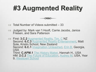 #3 Augmented RealityTotal Number of Videos submitted – 33       Judged by: Mark van 't Hooft, Carrie Jacobs, Janice Friesen, and Sara PattersonFirst: 3.C.2Augmented Reality, Tim. C NZSecond: 6.C.3Augmented Reality-Entertainment, Matt Sole, Kristin School, New ZealandSecond: 6.C.1Imagination Unleashed, Erin B. Georgia, USAThird: C.APM.1The History Maker, Hannah H., USAHM: 2.C.2The Future of Education, Audrey M, USA, Year 9, Westtown School