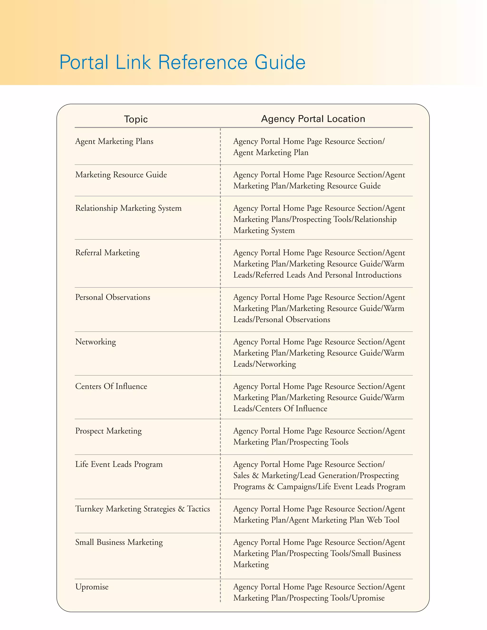 Portal Link Reference Guide

              Topic                              Agency Portal Location

 Agent Marketing Plans                    Agency Portal Home Page Resource Section/
                                          Agent Marketing Plan

 Marketing Resource Guide                 Agency Portal Home Page Resource Section/Agent
                                          Marketing Plan/Marketing Resource Guide

 Relationship Marketing System            Agency Portal Home Page Resource Section/Agent
                                          Marketing Plans/Prospecting Tools/Relationship
                                          Marketing System

 Referral Marketing                       Agency Portal Home Page Resource Section/Agent
                                          Marketing Plan/Marketing Resource Guide/Warm
                                          Leads/Referred Leads And Personal Introductions

 Personal Observations                    Agency Portal Home Page Resource Section/Agent
                                          Marketing Plan/Marketing Resource Guide/Warm
                                          Leads/Personal Observations

 Networking                               Agency Portal Home Page Resource Section/Agent
                                          Marketing Plan/Marketing Resource Guide/Warm
                                          Leads/Networking

 Centers Of Influence                     Agency Portal Home Page Resource Section/Agent
                                          Marketing Plan/Marketing Resource Guide/Warm
                                          Leads/Centers Of Influence

 Prospect Marketing                       Agency Portal Home Page Resource Section/Agent
                                          Marketing Plan/Prospecting Tools

 Life Event Leads Program                 Agency Portal Home Page Resource Section/
                                          Sales & Marketing/Lead Generation/Prospecting
                                          Programs & Campaigns/Life Event Leads Program

 Turnkey Marketing Strategies & Tactics   Agency Portal Home Page Resource Section/Agent
                                          Marketing Plan/Agent Marketing Plan Web Tool

 Small Business Marketing                 Agency Portal Home Page Resource Section/Agent
                                          Marketing Plan/Prospecting Tools/Small Business
                                          Marketing

 Upromise                                 Agency Portal Home Page Resource Section/Agent
                                          Marketing Plan/Prospecting Tools/Upromise
 