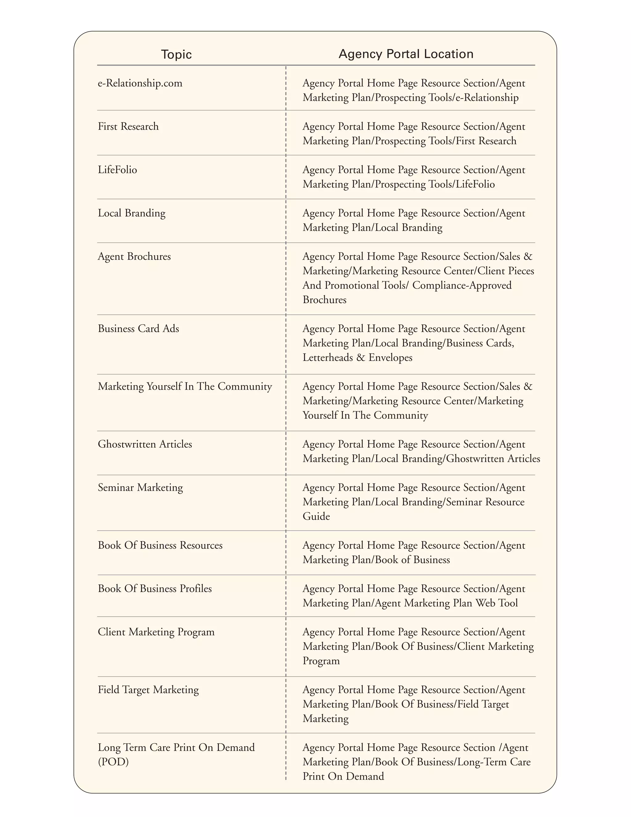 Topic                       Agency Portal Location

e-Relationship.com                    Agency Portal Home Page Resource Section/Agent
                                      Marketing Plan/Prospecting Tools/e-Relationship

First Research                        Agency Portal Home Page Resource Section/Agent
                                      Marketing Plan/Prospecting Tools/First Research

LifeFolio                             Agency Portal Home Page Resource Section/Agent
                                      Marketing Plan/Prospecting Tools/LifeFolio

Local Branding                        Agency Portal Home Page Resource Section/Agent
                                      Marketing Plan/Local Branding

Agent Brochures                       Agency Portal Home Page Resource Section/Sales &
                                      Marketing/Marketing Resource Center/Client Pieces
                                      And Promotional Tools/ Compliance-Approved
                                      Brochures

Business Card Ads                     Agency Portal Home Page Resource Section/Agent
                                      Marketing Plan/Local Branding/Business Cards,
                                      Letterheads & Envelopes

Marketing Yourself In The Community   Agency Portal Home Page Resource Section/Sales &
                                      Marketing/Marketing Resource Center/Marketing
                                      Yourself In The Community

Ghostwritten Articles                 Agency Portal Home Page Resource Section/Agent
                                      Marketing Plan/Local Branding/Ghostwritten Articles

Seminar Marketing                     Agency Portal Home Page Resource Section/Agent
                                      Marketing Plan/Local Branding/Seminar Resource
                                      Guide

Book Of Business Resources            Agency Portal Home Page Resource Section/Agent
                                      Marketing Plan/Book of Business

Book Of Business Profiles             Agency Portal Home Page Resource Section/Agent
                                      Marketing Plan/Agent Marketing Plan Web Tool

Client Marketing Program              Agency Portal Home Page Resource Section/Agent
                                      Marketing Plan/Book Of Business/Client Marketing
                                      Program

Field Target Marketing                Agency Portal Home Page Resource Section/Agent
                                      Marketing Plan/Book Of Business/Field Target
                                      Marketing

Long Term Care Print On Demand        Agency Portal Home Page Resource Section /Agent
(POD)                                 Marketing Plan/Book Of Business/Long-Term Care
                                      Print On Demand
 