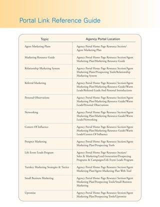 Portal Link Reference Guide

              Topic                              Agency Portal Location

 Agent Marketing Plans                    Agency Portal Home Page Resource Section/
                                          Agent Marketing Plan

 Marketing Resource Guide                 Agency Portal Home Page Resource Section/Agent
                                          Marketing Plan/Marketing Resource Guide

 Relationship Marketing System            Agency Portal Home Page Resource Section/Agent
                                          Marketing Plans/Prospecting Tools/Relationship
                                          Marketing System

 Referral Marketing                       Agency Portal Home Page Resource Section/Agent
                                          Marketing Plan/Marketing Resource Guide/Warm
                                          Leads/Referred Leads And Personal Introductions

 Personal Observations                    Agency Portal Home Page Resource Section/Agent
                                          Marketing Plan/Marketing Resource Guide/Warm
                                          Leads/Personal Observations

 Networking                               Agency Portal Home Page Resource Section/Agent
                                          Marketing Plan/Marketing Resource Guide/Warm
                                          Leads/Networking

 Centers Of Influence                     Agency Portal Home Page Resource Section/Agent
                                          Marketing Plan/Marketing Resource Guide/Warm
                                          Leads/Centers Of Influence

 Prospect Marketing                       Agency Portal Home Page Resource Section/Agent
                                          Marketing Plan/Prospecting Tools

 Life Event Leads Program                 Agency Portal Home Page Resource Section/
                                          Sales & Marketing/Lead Generation/Prospecting
                                          Programs & Campaigns/Life Event Leads Program

 Turnkey Marketing Strategies & Tactics   Agency Portal Home Page Resource Section/Agent
                                          Marketing Plan/Agent Marketing Plan Web Tool

 Small Business Marketing                 Agency Portal Home Page Resource Section/Agent
                                          Marketing Plan/Prospecting Tools/Small Business
                                          Marketing

 Upromise                                 Agency Portal Home Page Resource Section/Agent
                                          Marketing Plan/Prospecting Tools/Upromise
 