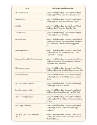 Topic                       Agency Portal Location

e-Relationship.com                    Agency Portal Home Page Resource Section/Agent
                                      Marketing Plan/Prospecting Tools/e-Relationship

First Research                        Agency Portal Home Page Resource Section/Agent
                                      Marketing Plan/Prospecting Tools/First Research

LifeFolio                             Agency Portal Home Page Resource Section/Agent
                                      Marketing Plan/Prospecting Tools/LifeFolio

Local Branding                        Agency Portal Home Page Resource Section/Agent
                                      Marketing Plan/Local Branding

Agent Brochures                       Agency Portal Home Page Resource Section/Sales &
                                      Marketing/Marketing Resource Center/Client Pieces
                                      And Promotional Tools/ Compliance-Approved
                                      Brochures

Business Card Ads                     Agency Portal Home Page Resource Section/Agent
                                      Marketing Plan/Local Branding/Business Cards,
                                      Letterheads & Envelopes

Marketing Yourself In The Community   Agency Portal Home Page Resource Section/Sales &
                                      Marketing/Marketing Resource Center/Marketing
                                      Yourself In The Community

Ghostwritten Articles                 Agency Portal Home Page Resource Section/Agent
                                      Marketing Plan/Local Branding/Ghostwritten Articles

Seminar Marketing                     Agency Portal Home Page Resource Section/Agent
                                      Marketing Plan/Local Branding/Seminar Resource
                                      Guide

Book Of Business Resources            Agency Portal Home Page Resource Section/Agent
                                      Marketing Plan/Book of Business

Book Of Business Profiles             Agency Portal Home Page Resource Section/Agent
                                      Marketing Plan/Agent Marketing Plan Web Tool

Client Marketing Program              Agency Portal Home Page Resource Section/Agent
                                      Marketing Plan/Book Of Business/Client Marketing
                                      Program

Field Target Marketing                Agency Portal Home Page Resource Section/Agent
                                      Marketing Plan/Book Of Business/Field Target
                                      Marketing

Long Term Care Print On Demand        Agency Portal Home Page Resource Section /Agent
(POD)                                 Marketing Plan/Book Of Business/Long-Term Care
                                      Print On Demand
 