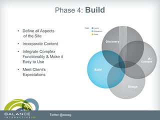 Phase 4: Build

• Define all Aspects
  of the Site
• Incorporate Content
• Integrate Complex
  Functionality & Make it
  Easy to Use
• Meet Client’s
  Expectations




                  Twitter @aseag
 