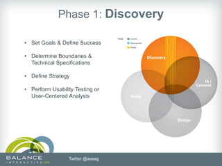Phase 1: Discovery

• Set Goals & Define Success

• Determine Boundaries &
  Technical Specifications

• Define Strategy

• Perform Usability Testing or
  User-Centered Analysis




                 Twitter @aseag
 