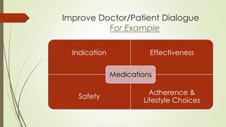 Improve Doctor/Patient Dialogue
For Example
Indication Effectiveness
Safety
Adherence &
Lifestyle Choices
Medications
 