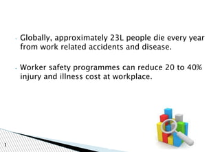 • Globally, approximately 23L people die every year
from work related accidents and disease.
• Worker safety programmes can reduce 20 to 40%
injury and illness cost at workplace.
1
 