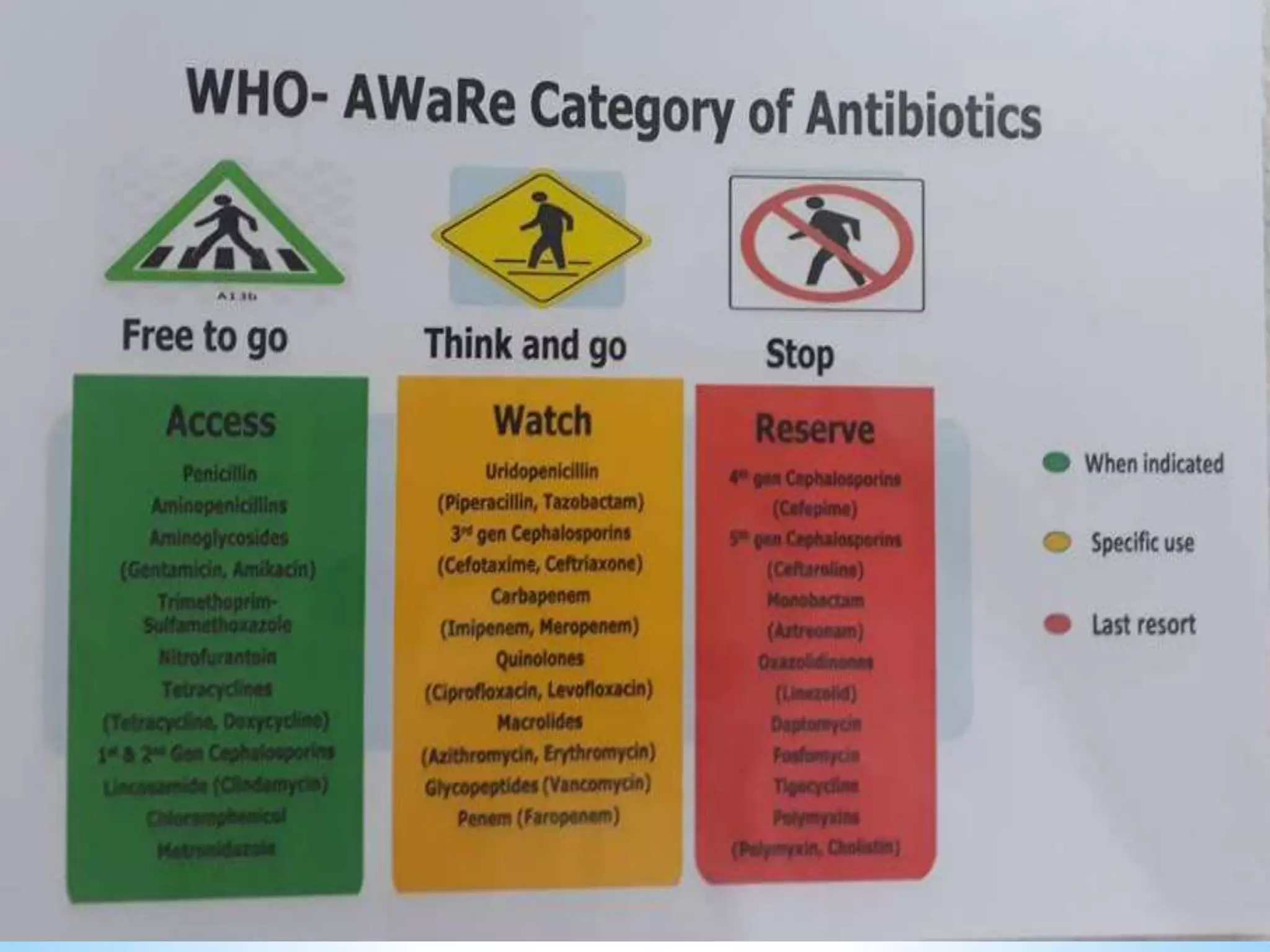 AWaRe Antibiotic pptx