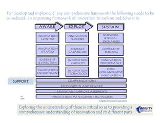 AWAR E EXPLOIT SUSTAIN
LEADERSHIP
& DIRECTION
INNOVATION
ENVIRONMENT
INNOVATION
STRATEGY
RESOURCE
CAPABILITIES
INNOVATION
CAPACITY
COMMUNITY
BUILDING
INNOVATION
PERFORMANCE
RECOGNITION AND REWARD
COMMUNICATIONS
REVIEW AND IMPROVE ASSESSMENTS
INNOVATION
CONTEXT
INNOVATION
PROCESSES
NETWORKS
& SOCIAL
EXCHANGES
INNOVATION MANAGEMENT TECHNIQUES
OPEN
COLLABORATIVE
INNOVATION
INNOVATION
TECHNOLOGY
V1
2010
SUPPORT
Agility Innovation Specialists
To “develop and implement” any comprehensive framework the following needs to be
considered- an organizing framework of innovation to explore and delve into
Exploring the understanding of these is critical so as to providing a
comprehensive understanding of innovation and its different parts
 