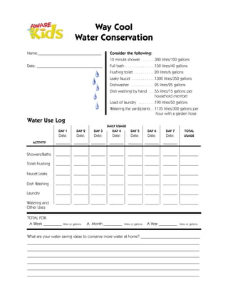 Way Cool
                               Water Conservation
Name:_______________________________                Consider the following:
                                                    10 minute shower . . . . . .380 litres/100 gallons
Date: ________________________________              Full bath . . . . . . . . . . . . . .150 litres/40 gallons
                                                    Flushing toilet . . . . . . . . . .20 litres/6 gallons
                                                    Leaky faucet . . . . . . . . . . .1300 litres/350 gallons
                                                    Dishwasher . . . . . . . . . . .95 litres/25 gallons
                                                    Dish washing by hand . . .55 litres/15 gallons per
                                                     . . . . . . . . . . . . . . . . . . . .household member
                                                    Load of laundry . . . . . . . .190 litres/50 gallons
                                                    Watering the yard/plants . .1135 litres/300 gallons per
                                                     . . . . . . . . . . . . . . . . . . . . hour with a garden hose
Water Use Log
                                                   DAILY USAGE
                    DAY 1       DAY 2      DAY 3      DAY 4         DAY 5         DAY 6      DAY 7           TOTAL
                    Date:       Date:      Date:      Date:         Date:         Date:      Date:           USAGE

   ACTIVITY       _______ _______ _______ _______ _______ _______ _______

Showers/Baths     _______ _______ _______ _______ _______ _______ _______ _________

Toilet Flushing   _______ _______ _______ _______ _______ _______ _______ _________

Faucet Leaks      _______ _______ _______ _______ _______ _______ _______ _________

Dish Washing      _______ _______ _______ _______ _______ _______ _______ _________

Laundry           _______ _______ _______ _______ _______ _______ _______ _________

Watering and      _______ _______ _______ _______ _______ _______ _______ _________
Other Uses

TOTAL FOR:
 A Week _________ litres or gallons     A Month _________     litres or gallons   A Year _________     litres or gallons



What are your water saving ideas to conserve more water at home? _____________________________
____________________________________________________________________________________
____________________________________________________________________________________
____________________________________________________________________________________
____________________________________________________________________________________
____________________________________________________________________________________
____________________________________________________________________________________
 