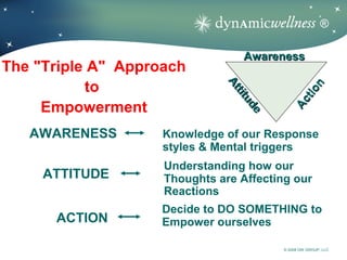 ®

                                   Awareness
The "Triple A" Approach
           to




                              At
                              At




                                                      n
                                                  ti o
                                 tiit
                                 tt
                                      ud
     Empowerment




                                                Ac
                                      ud
                                        ee
   AWARENESS        Knowledge of our Response
                    styles & Mental triggers
                    Understanding how our
     ATTITUDE       Thoughts are Affecting our
                    Reactions
                    Decide to DO SOMETHING to
      ACTION        Empower ourselves

                                             © 2008 DW GROUP, LLC
 
