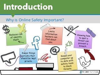 Why is Online Safety Important?
Keeps things
private that
should be kept
private.
 