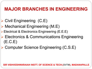 MAJOR BRANCHES IN ENGINEERING
 Civil Engineering (C.E)
 Mechanical Engineering (M.E)
 Electrical & Electronics Engineering (E.E.E)
 Electronics & Communications Engineering
(E.C.E)
 Computer Science Engineering (C.S.E)
SIR VISHVESHWARAIAH INSTT. OF SCIENCE & TECH.(SVTM), MADANAPALLE
 