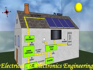 Electrical & Electronics Engineering
 