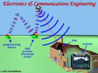 Electronics & Communications Engineering
 