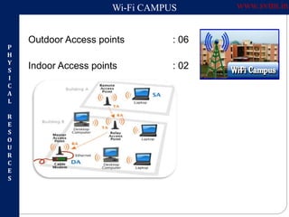 Wi-Fi CAMPUS
Outdoor Access points : 06
Indoor Access points : 02
P
H
Y
S
I
C
A
L
R
E
S
O
U
R
C
E
S
www.svtm.in
 