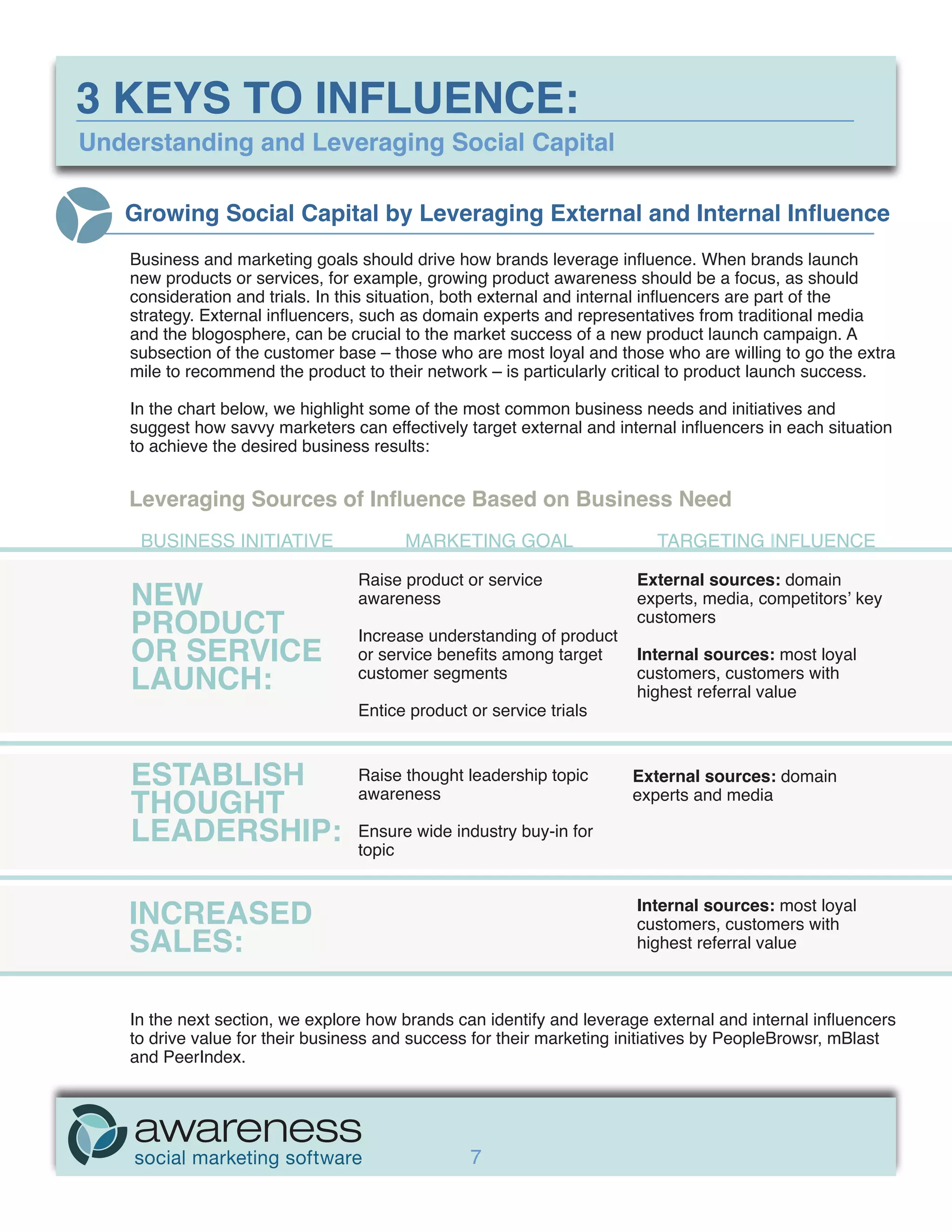 3 KEYS TO INFLUENCE:
Understanding and Leveraging Social Capital

   Growing Social Capital by Leveraging External and Internal Influence
    Business and marketing goals should drive how brands leverage influence. When brands launch
    new products or services, for example, growing product awareness should be a focus, as should
    consideration and trials. In this situation, both external and internal influencers are part of the
    strategy. External influencers, such as domain experts and representatives from traditional media
    and the blogosphere, can be crucial to the market success of a new product launch campaign. A
    subsection of the customer base – those who are most loyal and those who are willing to go the extra
    mile to recommend the product to their network – is particularly critical to product launch success.

    In the chart below, we highlight some of the most common business needs and initiatives and
    suggest how savvy marketers can effectively target external and internal influencers in each situation
    to achieve the desired business results:


    Leveraging Sources of Influence Based on Business Need
     BUSINESS INITIATIVE                MARKETING GOAL                    TARGETING INFLUENCE

                                  Raise product or service             External sources: domain
    NEW                           awareness                            experts, media, competitors’ key
    PRODUCT                       Increase understanding of product
                                                                       customers

    OR SERVICE                    or service benefits among target     Internal sources: most loyal
    LAUNCH:                       customer segments                    customers, customers with
                                                                       highest referral value
                                  Entice product or service trials



    ESTABLISH                     Raise thought leadership topic       External sources: domain
    THOUGHT                       awareness                            experts and media

    LEADERSHIP:                   Ensure wide industry buy-in for
                                  topic


    INCREASED                                                          Internal sources: most loyal
                                                                       customers, customers with
    SALES:                                                             highest referral value



    In the next section, we explore how brands can identify and leverage external and internal influencers
    to drive value for their business and success for their marketing initiatives by PeopleBrowsr, mBlast
    and PeerIndex.




                                                 7
 