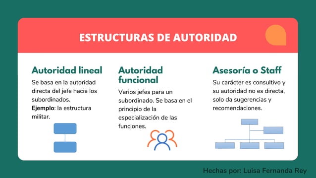 Mapa Conceptual Con Los Tipos De Autoridad Brainly La - vrogue.co