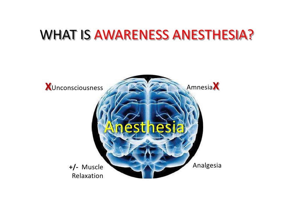 Awareness Anesthesia