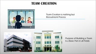 TEAM CREATION
Team Creation is nothing but
Recruitment Process
Purpose of Building a Team
Is a Basic Part in all Fields
 