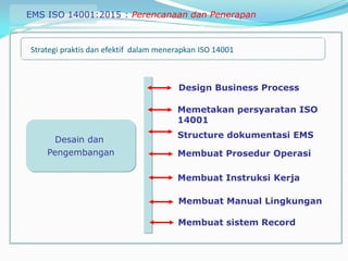 ISO 14001 2015 EMS - Awareness | PDF