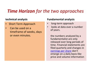 Time Horizon for the two approaches
technical analysis
▪ Short Term Approach
• Can be used on a
timeframe of weeks, days
or even minutes.
Fundamental analysis
▪ long-term approach
• looks at data over a number
of years.
the numbers analyzed by a
fundamentalist are only
released over long periods of
time. Financial statements are
filed quarterly and changes in
earnings per share don't
emerge on a daily basis like
price and volume information
 