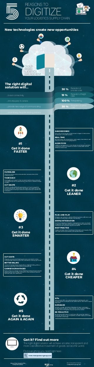 5
New technologies create new opportunities
REASONS TO
The right digital
solution will...
Get it done
FASTER
Get it done
LEANER
Get it done
SMARTER
#1
#2
#3
Get it done
CHEAPER
#4
The right digital solution will achieve smarter, transparent and
more cost-effective movement of goods across the world.
Find everything you need right here:
Got it? Find out more
DIGITIZEYOUR LOGISTICS SUPPLY CHAIN
Get it done
AGAIN & AGAIN
#5
www.transporeon-group.com
CLOUD-
BASED
LOGISTICS
MANAGEMENT
...boost connectivity
...link shippers & carriers
...provide new ways of communicating
...seamlessly integrate existing partners
30 %
19 %
100 %
30 %
Reduction of
process costs
Reduction of freight
rates
Transparency
Reduction of admin
costs
One click of the mouse connects each shipper to their entire
closed-pool of trusted carriers.
Securely share all transportation and supply chain data in real
time, 24/7 and across all geographies.
Logistics management is now always on and always available:
no need to wait for someone to return to their desk and for
different time zones.
NANOSECONDS
REAL TIME
ALWAYS ON
Digital processes and communication consume less while
accessing more.
Interrogate and reveal in-the-moment market prices, and pick
the preferred price-to-performance ratio from a suf cient range
of offers.
Enhance loading/of oading processes, cut truck congestion
and waiting times, improve on-site safety, and optimize carrier
scheduling and routing to reduce empty miles and overall CO2
emissions.
PAPERLESS
THOROUGH
CUT WASTE
Shippers can replace multiple different systems with one. Look
for proof of easy plug-and-play connectivity.
Cut the complexity of logistics management. Insist on simple
integration with existing transport management systems and
enterprise resource planning environments.
Create a smarter way of working in the end-to-end supply chain
with best-practice processes and standardization.
PLUG-AND-PLAY
SIMPLE INTEGRATION
BEST PRACTICE
Shippers can procure freight services at a moment’s notice,
cutting freight rates by up to 19% and admin costs by up to 30%.
Control of transportation expenditure: digitized billing offers a
popular and proven alternative to outsourcing.
By focusing on coverage and pro tability instead of pure volume-
grabbing, carriers can sign contracts in their preferred lanes to
optimize their own operations.
CUT COSTS
BETTER BILLING
CARRIER ADVANTAGES
Use accurate KPIs, at-a-glance graphical dashboards, and
formal reports to analyze carrier performance and inform future
decisions.
Achieve a single centralized database of rates, surcharges,
transportation options, and contracts. Gain transport visibility
on every item throughout its journey and on arrival.
By tracking order status in real time, offer proactive levels of
customer service to cut complaints, increase loyalty, and build
competitive advantage.
KPIs
DATABASE
BE PROACTIVE
This is an infographic by Transporeon
Join us & become part of the
Transporeon family! transporeon-group.com
 