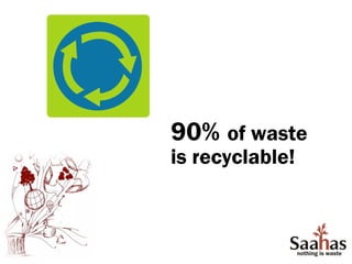 90% of waste
is recyclable!
 