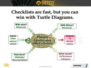 Awareness of iatf 16949 | PPTX