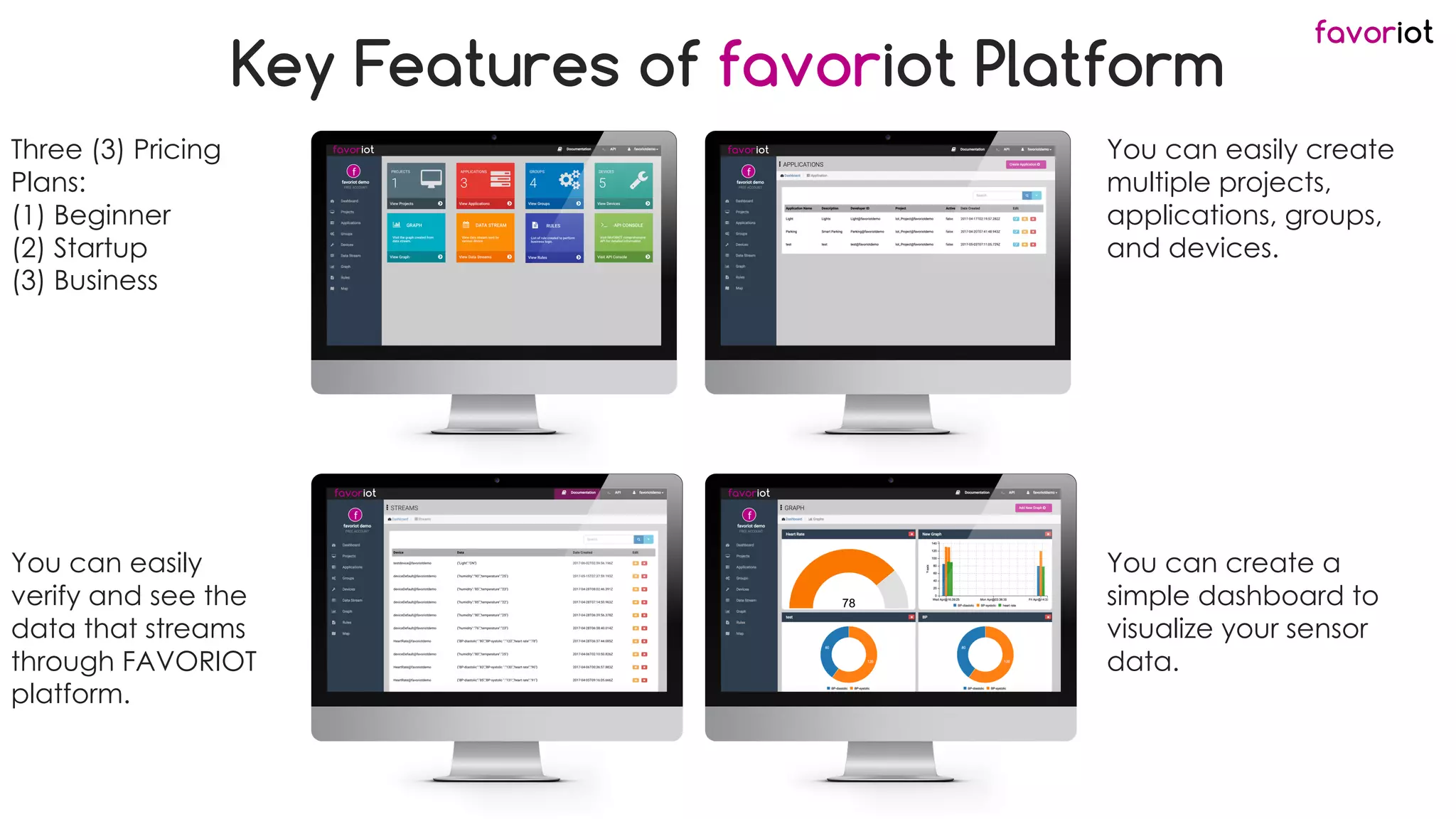 favoriot
Key Features of favoriot Platform
Three (3) Pricing
Plans:
(1) Beginner
(2) Startup
(3) Business
You can easily create
multiple projects,
applications, groups,
and devices.
You can easily
verify and see the
data that streams
through FAVORIOT
platform.
You can create a
simple dashboard to
visualize your sensor
data.
 