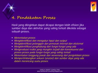 HARD-Hi SMART CONSULTING 
www.hardhismart-consulting.blogspot.com 
4. PendekatanProses 
Hasil yang diinginkan dapat dicapai dengan lebih efisien jika sumber daya dan aktivitas yang saling terkait dikelola sebagai sebuah proses. 
Menentukan proses 
Mengidentifikasi dan mengukur input dan output 
Mengidentifikasi pelanggan dan pemasok internal dan eksternal 
Mengidentifikasi penghubung dari fungsi-fungsi yang ada 
Mengevaluasi resiko yang mungkin terjadi dan konsekuensi dari proses-proses pada fungsi-fungsi yang saling terkait 
Menentukan tanggung jawab dan wewenang dari pengelolaan proses 
Mempertimbangkan sekuen (urutan) dan sumber daya yang ada dalam merancang suatu proses  