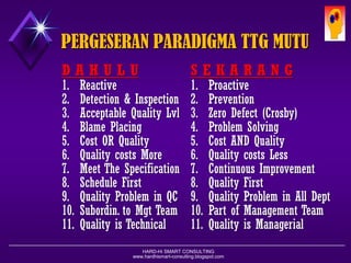 HARD-Hi SMART CONSULTING 
www.hardhismart-consulting.blogspot.comPERGESERAN PARADIGMA MUTUD A H U L U 
1.Reactive 
2.Detection & Inspection 
3.Acceptable Quality Lvl 
4.Blame Placing 
5.Cost OR Quality 
6.Quality costs More 
7.Meet The Specification 
8.Schedule First 
9.Quality Problem in QC 
10.Subordin. to Mgt Team 
11.Quality is TechnicalS E K A R A N G 
1.Proactive 
2.Prevention 
3.Zero Defect (Crosby) 
4.Problem Solving 
5.Cost AND Quality 
6.Quality costs Less 
7.Continuous Improvement 
8.Quality First 
9.Quality Problem in All Dept 
10.Part of Management Team 
11.Quality is Managerial  