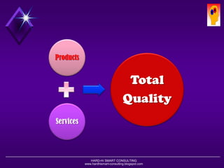 HARD-Hi SMART CONSULTING 
www.hardhismart-consulting.blogspot.comProducts 
Services 
Total 
Quality  