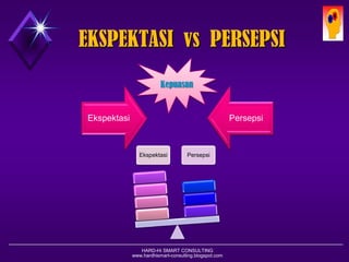 HARD-Hi SMART CONSULTING 
www.hardhismart-consulting.blogspot.comTotal Quality Management 
ISO 9001 
HUBUNGAN TQMDENGAN ISO  