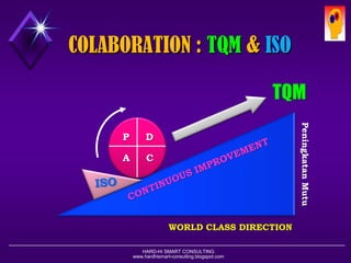 HARD-Hi SMART CONSULTING 
www.hardhismart-consulting.blogspot.comMELACAK KEPUASAN PELANGGANCARA2MELACAK KEPUASAN PELANGGAN 
1.Sistem“Saran & Keluhan” (P&G, GE, Resto, dll) 
2.Survey KepuasanPelanggan(Asuransi, Bank, dll) 
3.Pembeli“Siluman” atau“Bayaran” (Retail, Hotel, dll) 
4.AnalisisKehilanganPelanggan(IBM, Microsoft, dll)  