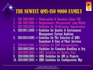 HARD-Hi SMART CONSULTING 
www.hardhismart-consulting.blogspot.com 
MENGAPA ISO? 
QMS-ISO9000adalah SATU-SATUNYASTANDAR SISTEM MANAJEMEN MUTU YANG DIAKUI DUNIA SECARA GLOBAL PALING BANYAK DIADOPSI OLEH PERUSAHAAN & ORGANISASI 
dari 
BERBAGAI NEGARA DI SELURUH DUNIA  