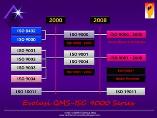 HARD-Hi SMART CONSULTING 
www.hardhismart-consulting.blogspot.comTAHAP2PENERAPAN ISO 9001:20088.SiapkanTindakan2Mgt untukMenutupKesenjangan(GAP) yang terjadi, timbuldanditemukanpada saat melakukan“Gap Analysis” dalamTahapke-59.BuatlahDraft “Manual Mutu(Quality Manual)” 10.LaksanakanAudit MutusecaraInternal (IQA) dalamwaktu3-6 BulansetelahSeluruhDokumen-dokumenISO 9001:2008 selesaidibuat/ditulis 
11.AjukankeBadanSertifikasiMutu untukdilakukan“Certification Audit” BisamintaPre-Audit dulu12.Lakukan“Maintenance” & “Continuous Improvement” (ISO 9004:2009) setelah memperoleh SertifikatISO  