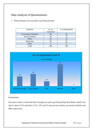 Mfis Questionnaire.pdf Awareness of schemes and services of mf is | PDF